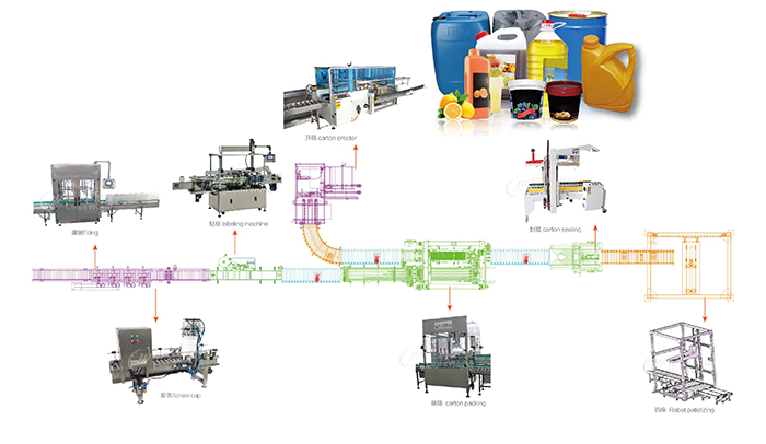 自动食用油灌装生产线