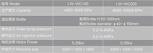 洗瓶机参数表