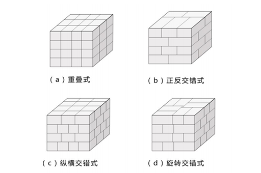 码垛