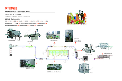 饮料灌装生产线